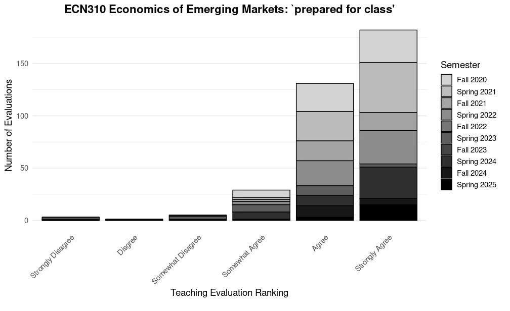 Emerging Markets - Prepared for Class