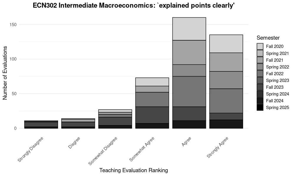 Intermediate Macro - Explained Points Clearly