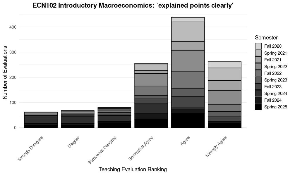 Intro Macro - Explained Points Clearly
